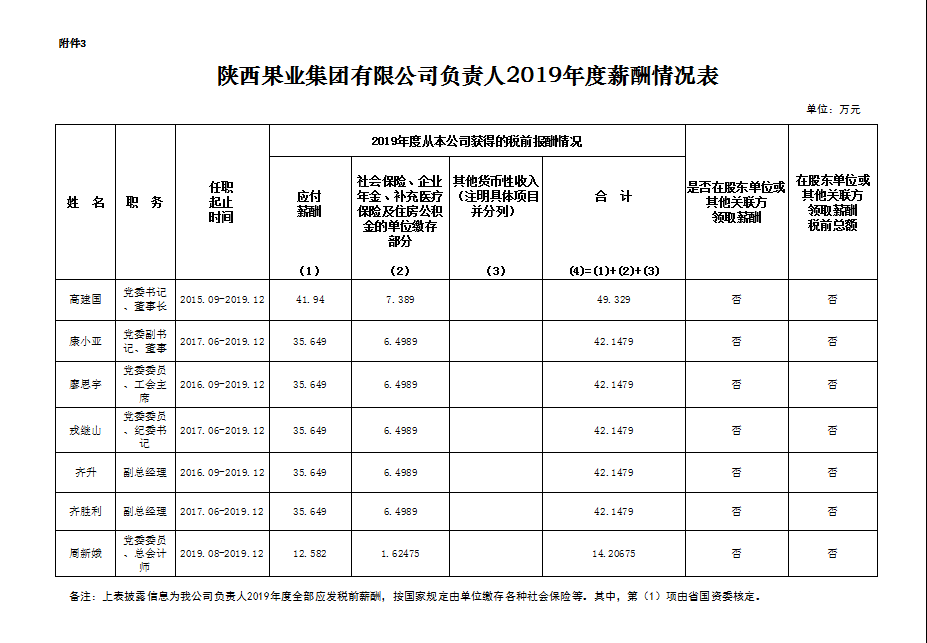 2019年度薪酬情况表.png